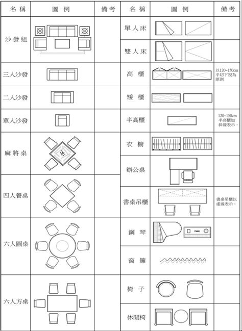 平面圖指北針|房屋格局圖/平面圖怎麼看？建案平面圖符號教學，讓。